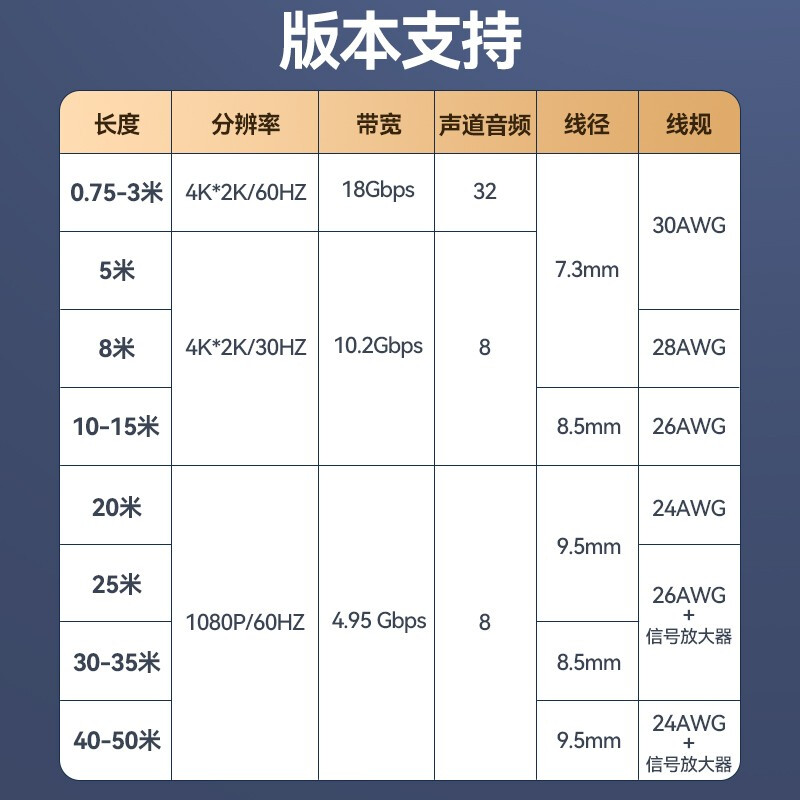 山泽(SAMZHE) HDMI线数字高清线 3D视频线数据线 35米 投影仪电脑电视机机顶盒连接线 350SH8