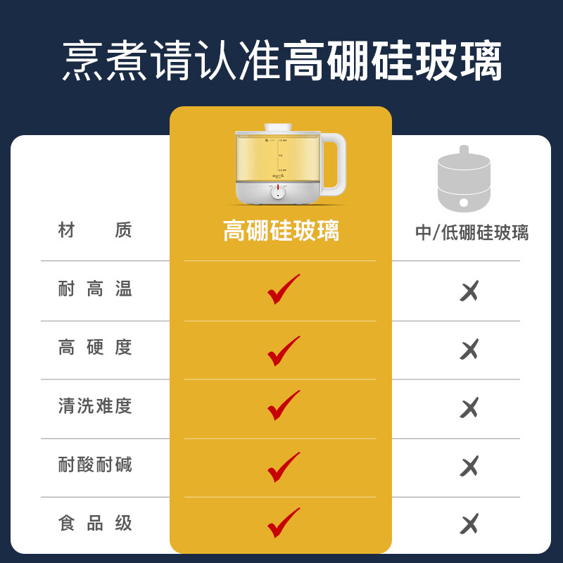 德尔玛（Deerma）电煮锅多功能小煮锅家用多用途锅 电火锅宿舍小锅泡面锅1.2L小米白DG05