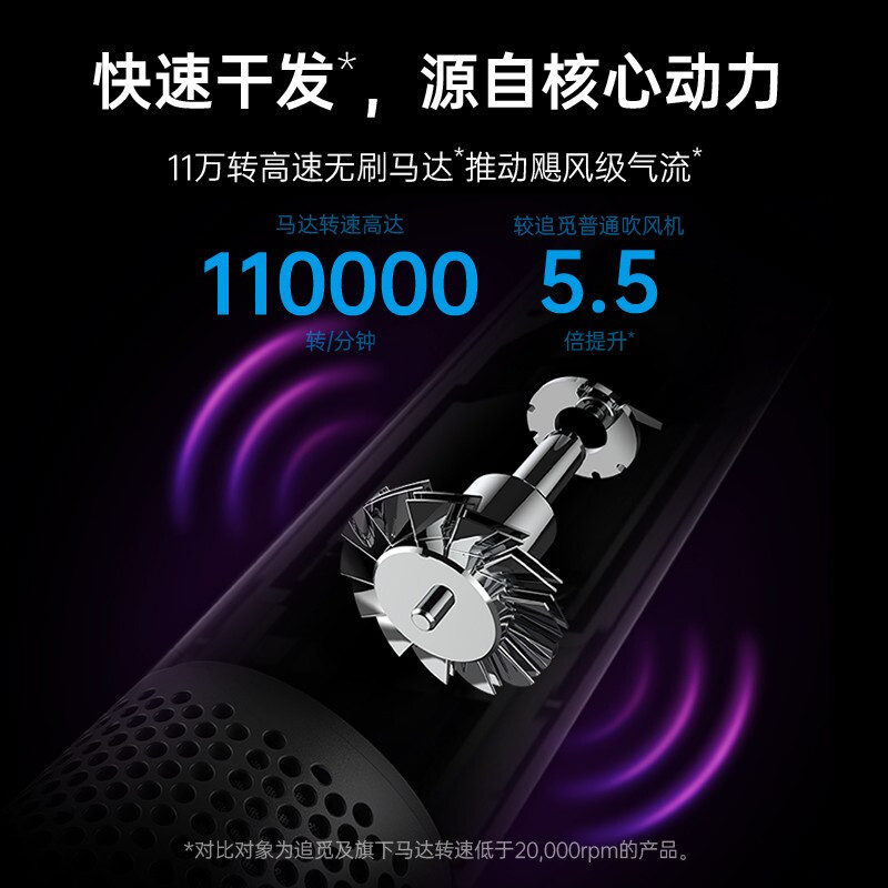 追觅高速吹风机 家用大功率 负离子电吹风机 专业恒温速干吹风筒 白色【情人节礼物推荐】