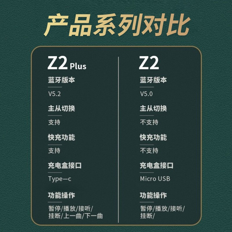 漫步者（EDIFIER） 【礼物臻选】Z2蓝牙耳机真无线通话降噪耳麦ptx解码 24h长续航 z2 plus皓月白