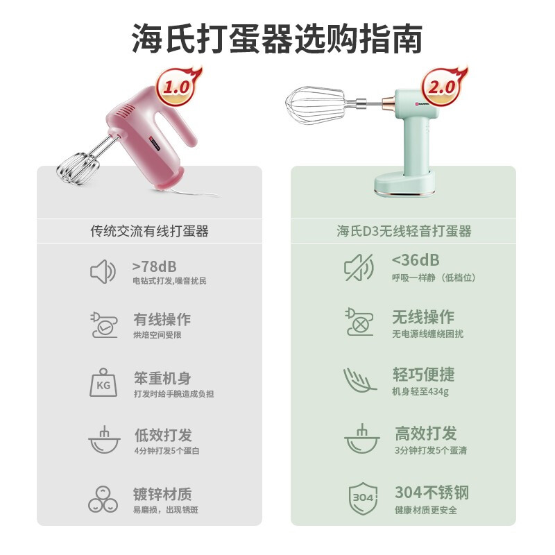 海氏D3無線打蛋器手持電動家用攪拌機打奶油機料理機 綠色