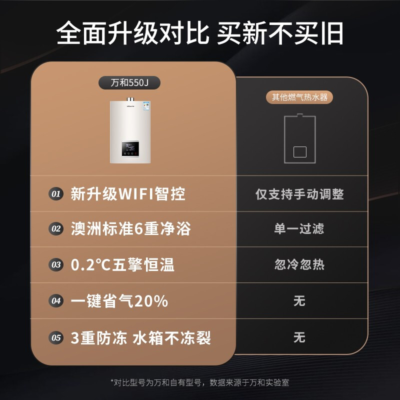 萬和（Vanward）16升燃氣熱水器 家用天然氣 WiFi智控 三重防凍 水氣雙調(diào) 精控恒溫 【22年新升級】凈浴智控550J16 天然氣