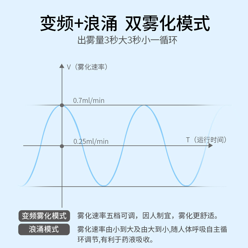 氧精靈霧化器霧化機兒童家用醫(yī)用手持霧化嬰兒成人智能輕音款