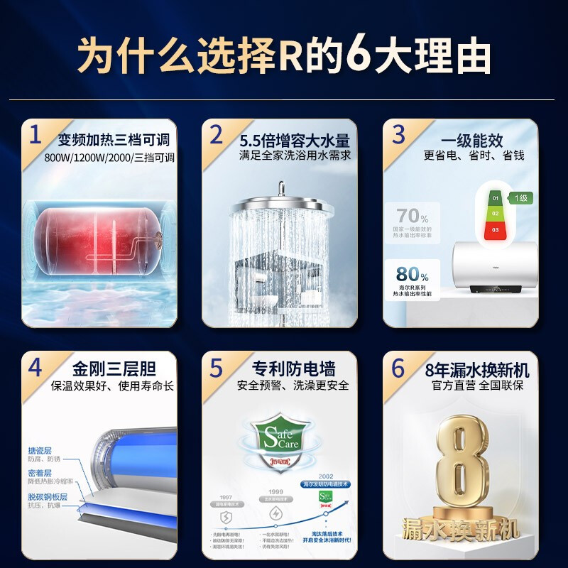 海尔（Haier）电热水器电家用储水式 小型速热节能一级能效卫生间预约洗澡器防电墙包安装R【安心浴】 经典版60升