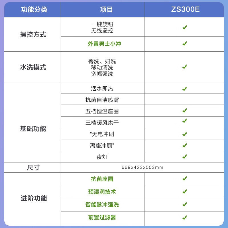 九牧（JOMOO）智能马桶 全自动一体式自动冲水脉冲强洗即热带烘干智能坐便器 ZS300E 305坑距