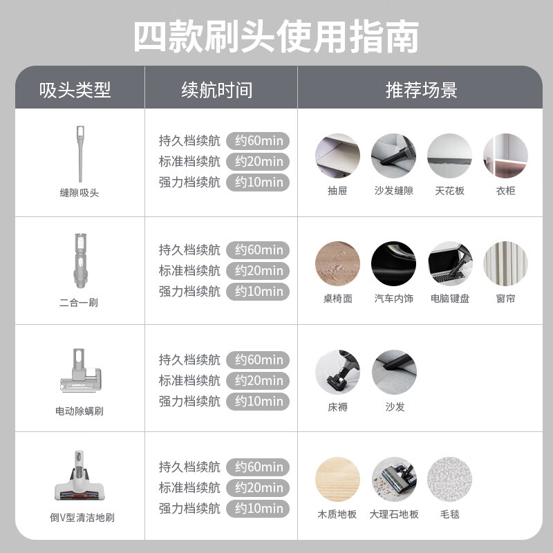 美的（Midea）吸尘器P6 Master家用手持无线大吸力吸尘机吸拖一体LED照明灯水洗滤芯99.9%除螨配免孔支架