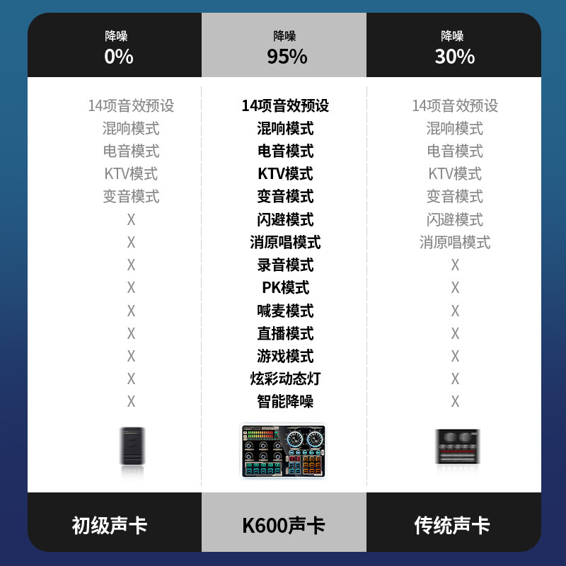 E之音 K600外置声卡套装 抖音主播室内户外直播唱歌k歌带货录歌专用设备全套 手机笔记本电脑通用 【声卡全套+PG58双无线麦】配落地补光灯支架