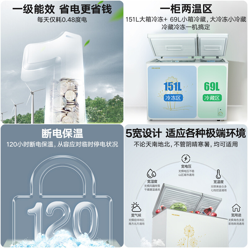 美菱(MELING)220升冰柜双箱双温家用商用小冷柜一级能效低噪母婴母乳冷藏冷冻大容量冰箱BCD-220DT