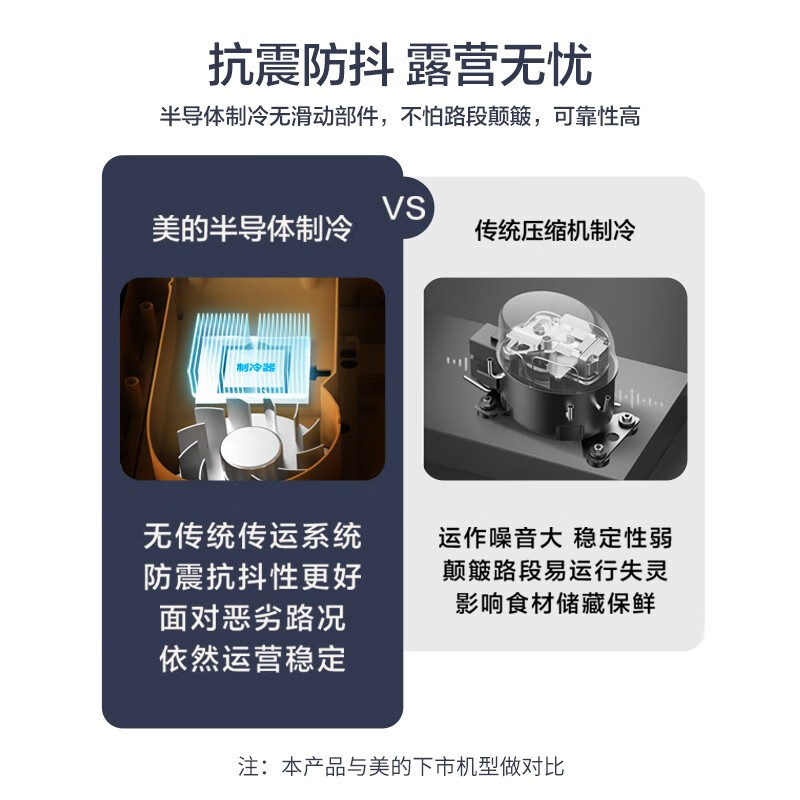 美的(Midea)25升迷你车载冰箱 半导体制冷加热 夏天冰可乐 冬季暖牛奶 四季可用DC-25M