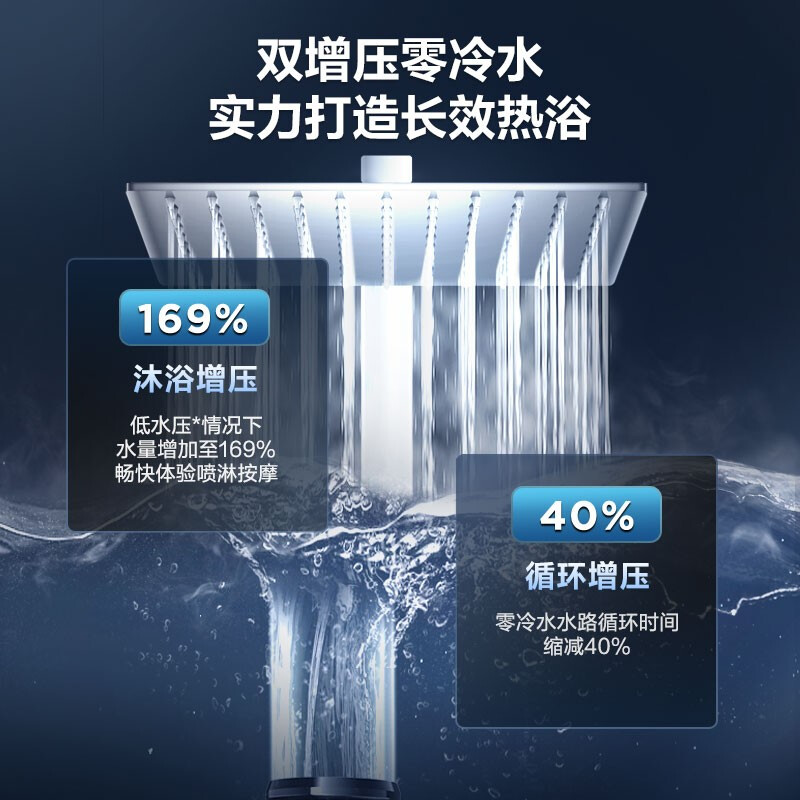 美的（Midea）一级静音 16升燃气热水器天然气 零冷水恒温双增压智能变频JSQ30-RX7 以旧换新