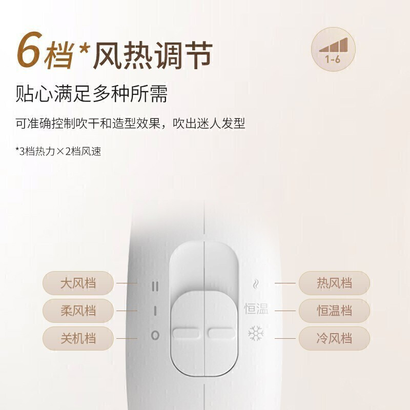 飛利浦（PHILIPS）吹風(fēng)機(jī) 負(fù)離子護(hù)發(fā)防毛躁電吹風(fēng) 恒溫速干家用大功率高速吹風(fēng)筒 BHD028/05-負(fù)離子-2000W