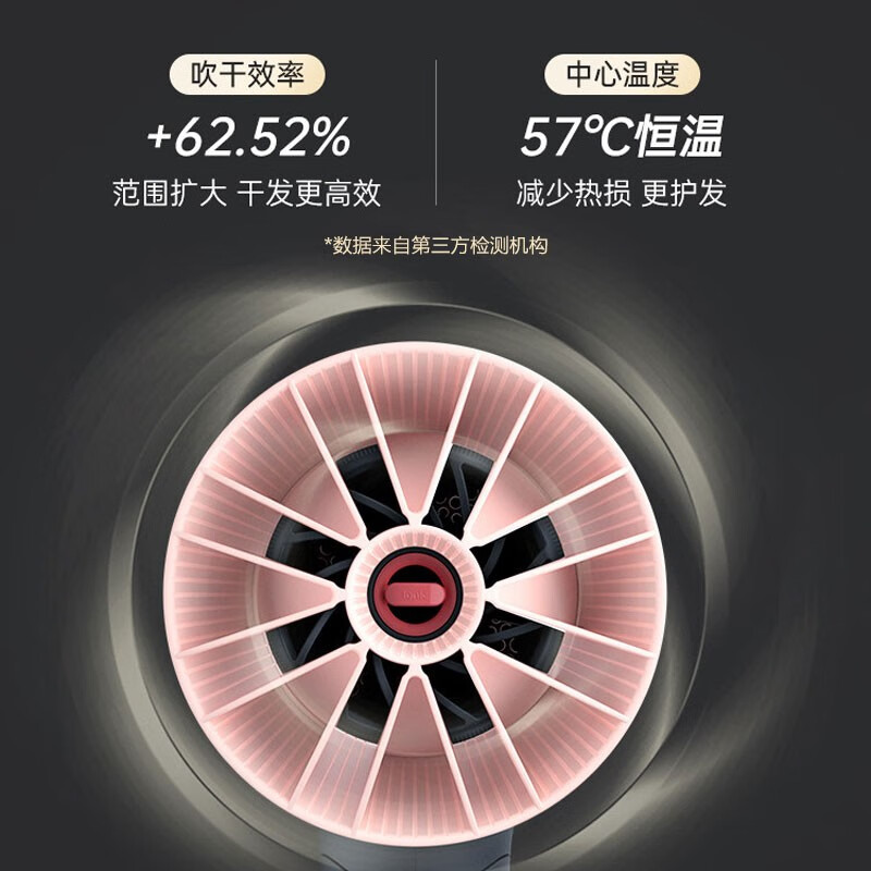 飞利浦（PHILIPS）电吹风机家用 2100W大功率速干 2000万负离子养护发 折叠大风量吹风筒 BHD356/05