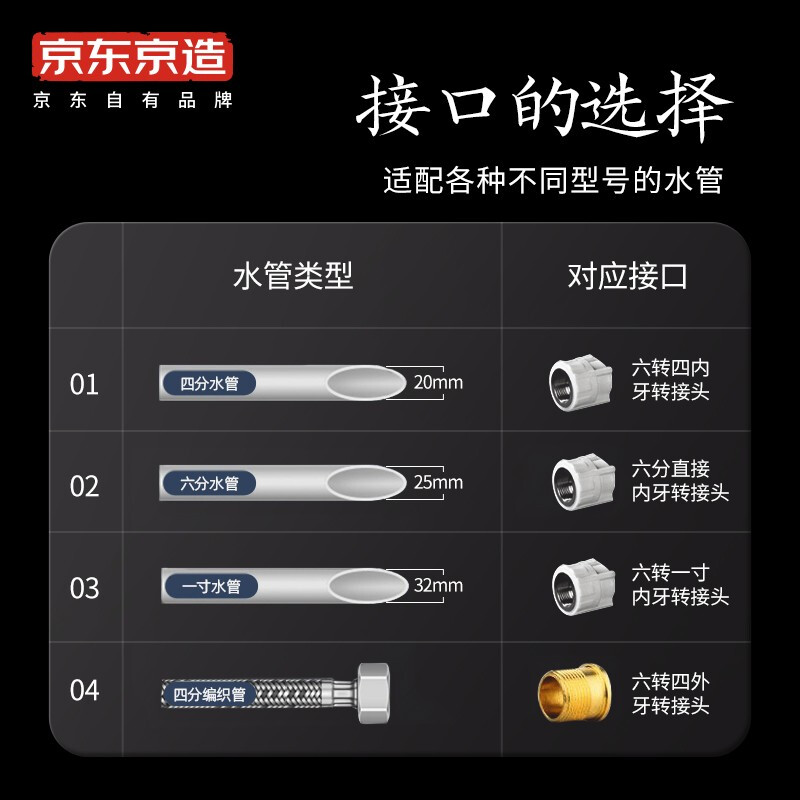 京東京造 反沖洗前置過濾器 4.5T大流量40微米 全屋凈水凈化器 壓力表監(jiān)控