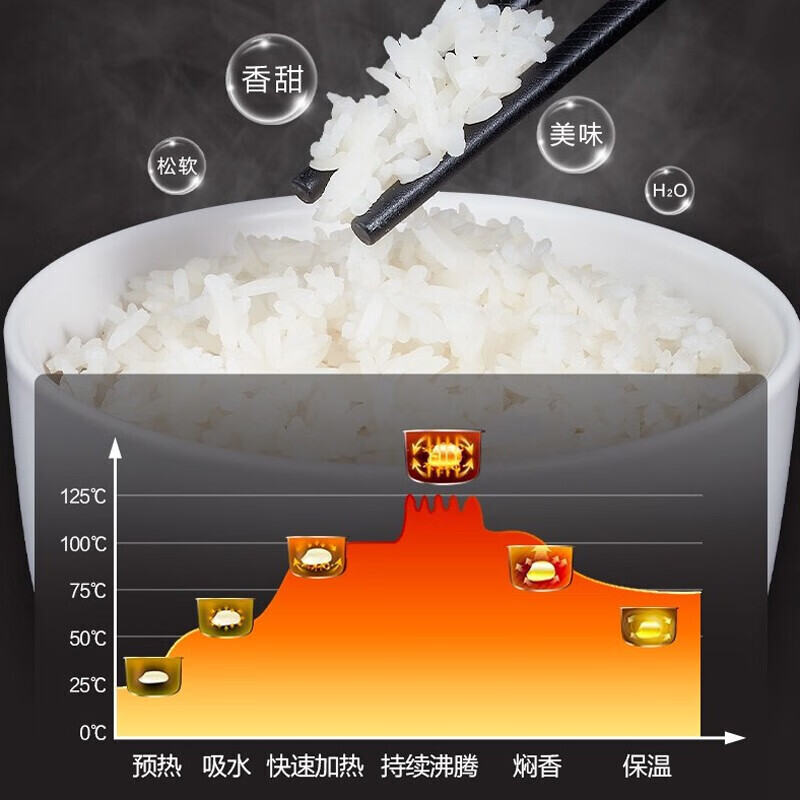 美的（Midea）電飯煲家用5L大容量 2-8人智能預(yù)約6大功能一鍵智能感溫燜煮 簡(jiǎn)約方型電飯鍋 5L智能感溫燜煮FB50M1-716S