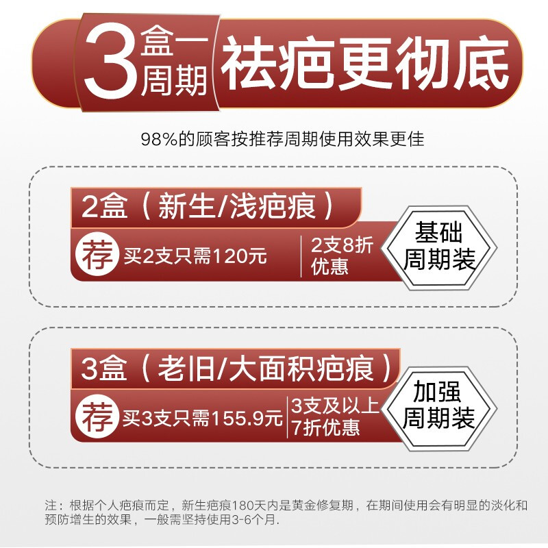 香港宝芝林 疤痕凝胶祛疤膏儿童修复手术刀伤脸部面部摔伤烫伤痘印除刨腹产增生疤痕平克凹凸老疤痕灵去疤膏