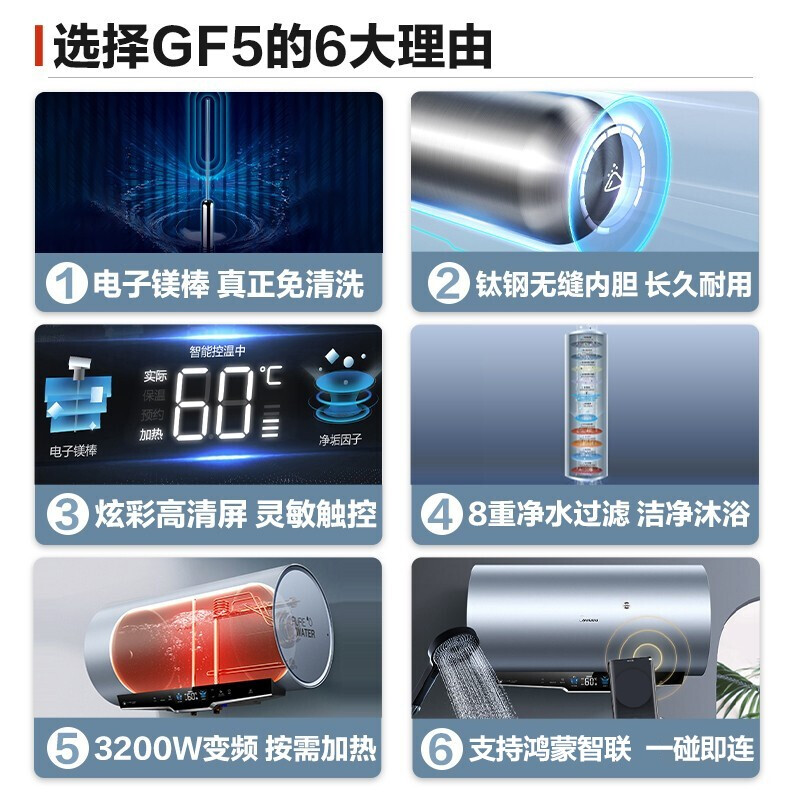 美的（Midea）80升電熱水器電子鎂棒終身免更換 渦旋速熱極速洗 智能家電APP控制F8032-GF5(HE)支持鴻蒙智聯(lián)