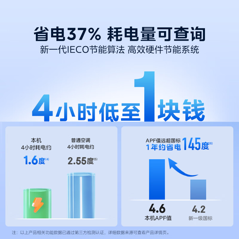 解密美的空调酷省电和风尊有区别没有？图文剖析哪个好点？