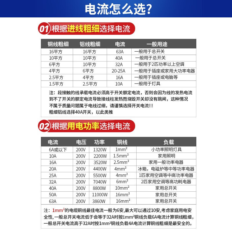 人民电器16A小型断路器 RDB5-63怎么样？有谁用过？