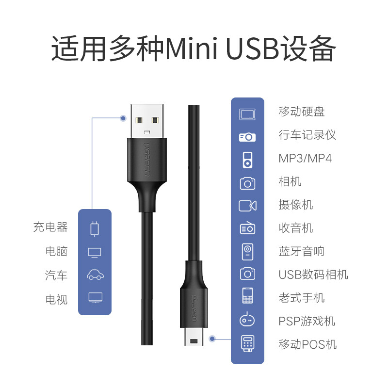 绿联（UGREEN）USB2.0转Mini USB数据线 平板移动硬盘行车记录仪数码相机摄像机T型口充电连接线 0.25米10353