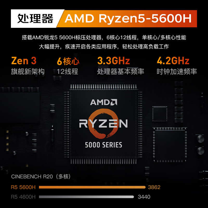 联想拯救者R7000 2021款15.6英寸游戏笔记本电脑RTX3050电竞显卡锐龙R5-5600H 16G内存 1TB高速固态 升级版 100%sRGB 高色域全面屏