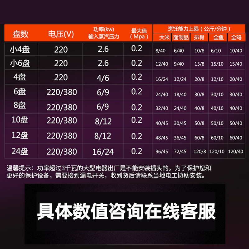 超想 商用蒸饭柜 多功能蒸饭车食堂不锈钢蒸包机电热蒸柜馒头电蒸箱燃气蒸包炉可定时厨房蒸箱蒸米饭机 燃气升级款12盘适用约180人