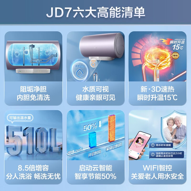 海爾（Haier）60升家用電熱水器 3D速熱變頻 WIFI智控 EC6005-JD7U1 *