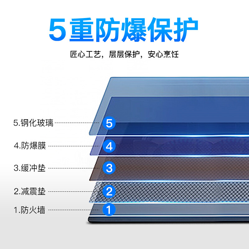 使用测评燃气灶统帅QIG506U1评测好不好？剖析怎么样呢？老铁吐露实情怎么样？属于什么档次？