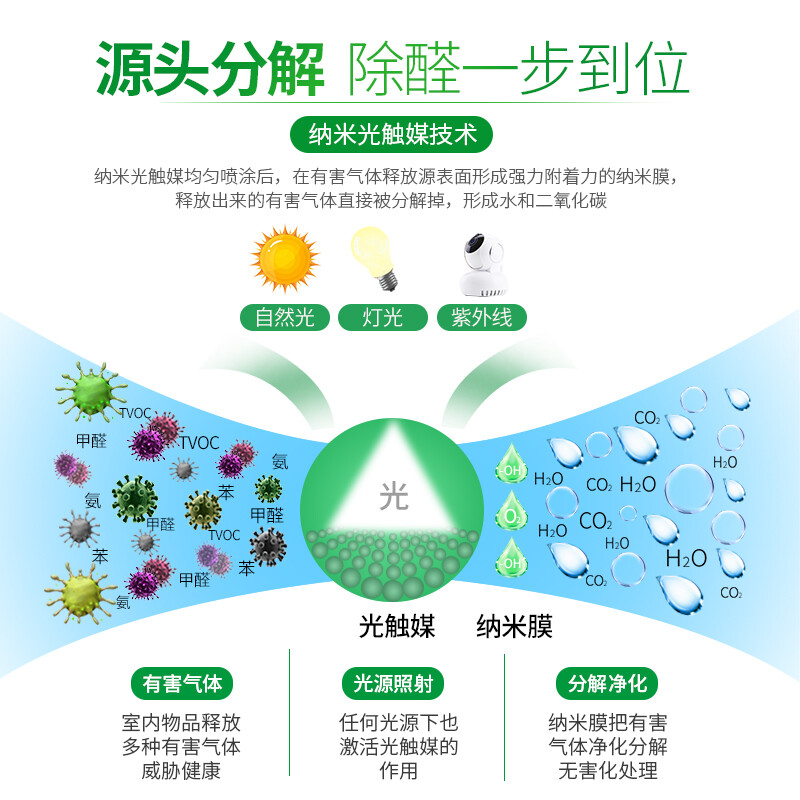 绿驰 纳米改性光触媒去除甲醛喷剂除苯 甲醛清除剂 新房装修家具除味剂 捕捉净化剂强力型