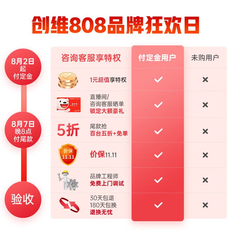 创维75a7和海信75e3f哪个好？有什么区别？