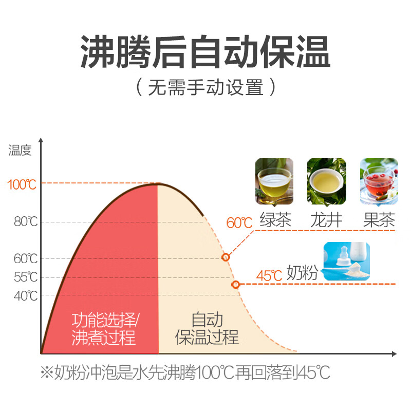 小熊（Bear）養(yǎng)生壺 熱水壺 煮茶器 煮茶壺 電水壺 恒溫電熱水壺 保溫花茶壺 YSH-A15W6帶濾網(wǎng)1.5L 燒水壺