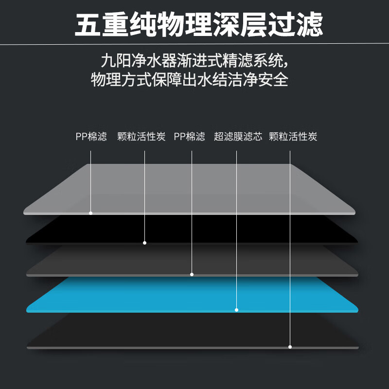 内幕测评九阳净水器家用直饮净水机JYW-HC-1365WU真的好吗？剖析怎么样呢？口碑反馈解密真相怎么样？好不好？