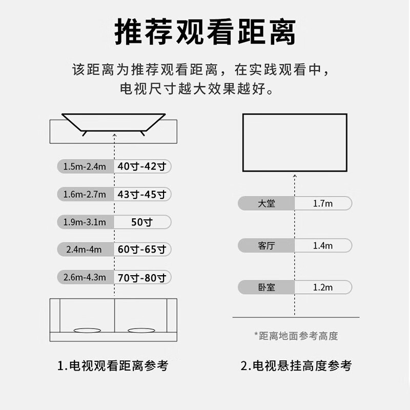 夏普60a3um和60a5rd哪个好？有何区别？