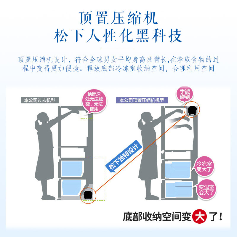 实情解析松下NR-EE50TP1-S质量好吗？反馈怎么样呢？老司机揭秘实情怎么样？评价如何？