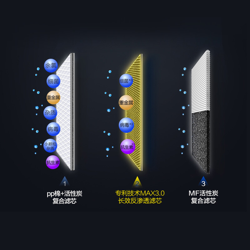 口碑解密史密斯净水器专利MAX3.0反渗透净水机R50VTC1好不好用？入手怎么样呢？独家揭秘评测怎么样？质量好不好？