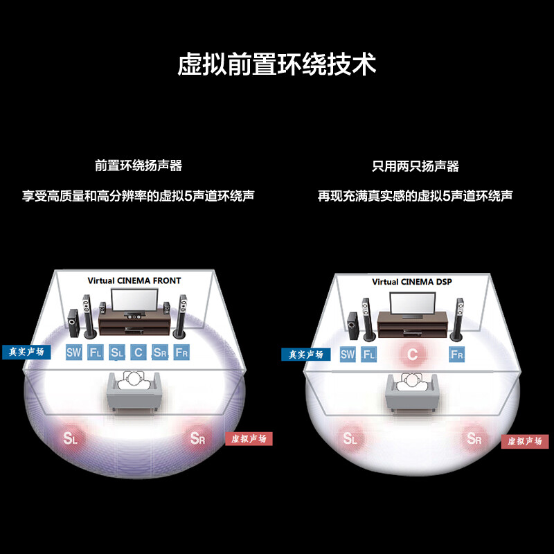 详细测评雅马哈HTR-3072质量好不好？怎么样呢？专家们分析实情爆料怎么样？质量好吗？