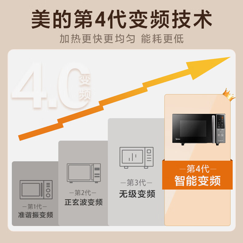 美的（Midea）京东小家智能生态 变频微波炉 微波炉烤箱一体机 杀菌智能家用平板 800W速热20L大容量 PC20M5W