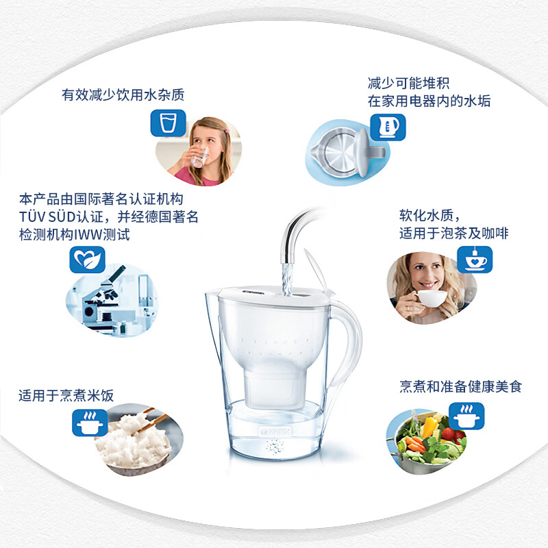 碧然德（BRITA）濾水壺Marella海洋系列3.5L白色 1壺1芯 家用辦公過濾凈水器自來水過濾器 凈水壺濾芯套裝