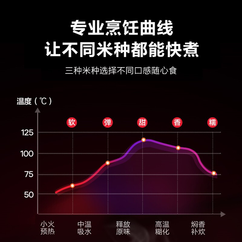 美的（Midea）飞快 智能电饭煲电饭锅3-10人家用5L大容量聚能釜冷风破泡防溢快蒸煮米饭锅FB50Q1-401J