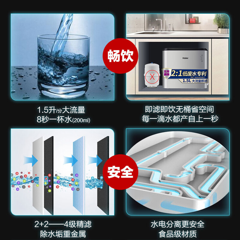 内幕曝光海尔净水器 1.5升分600G即滤无桶直饮机HRO6H22-4好不好用？解析怎么样呢？老司机揭秘解说怎么样？上档次吗？