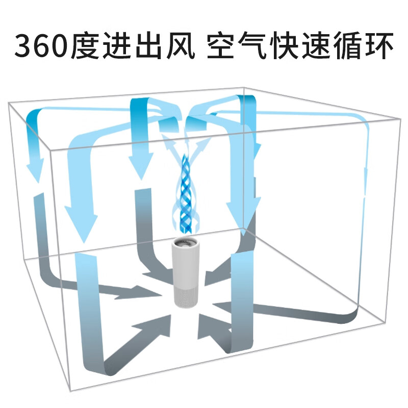 良心点评LIFAairLA500E真的好吗？请问怎么样呢？求教老司机剖析怎么样？上档次吗？