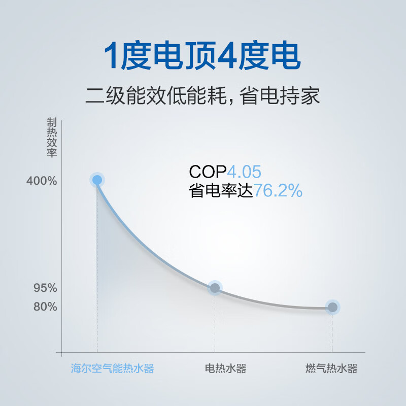 海尔r-200t1与r-200l1哪个好？区别有吗？