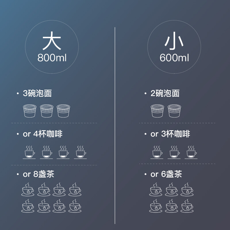 卓朗（Zoomland）电水壶 旅行电热水壶 折叠热水壶 便携式烧水壶保温开水壶  0.8L F-022ES升级款