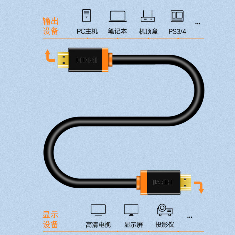 晶華（JH）HDMI線2.0版 4K高清3D視頻線 電腦筆記本機頂盒連接電視顯示器投影儀數(shù)據(jù)連接線 工程級 1米H218C