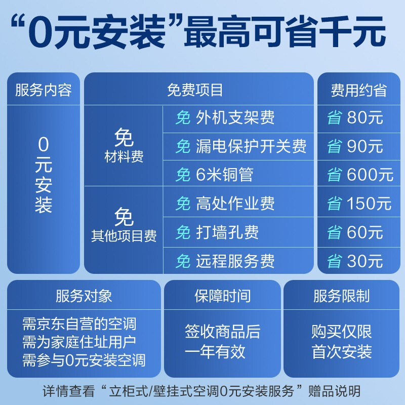 三星(SAMSUNG)1.5匹空调AR12TSFYAWKNSC怎么样？测试如何？