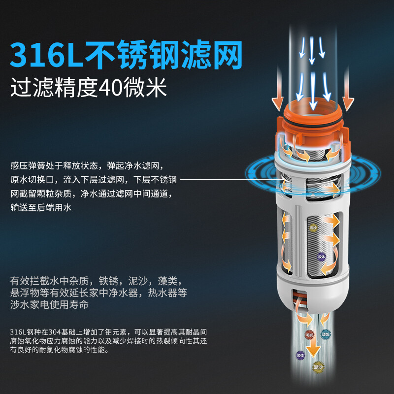 海尔净水器家用家电直饮厨房自来水过滤器净化器RO膜反渗透纯水机净水机HRO7520-4 全屋套餐【前置】