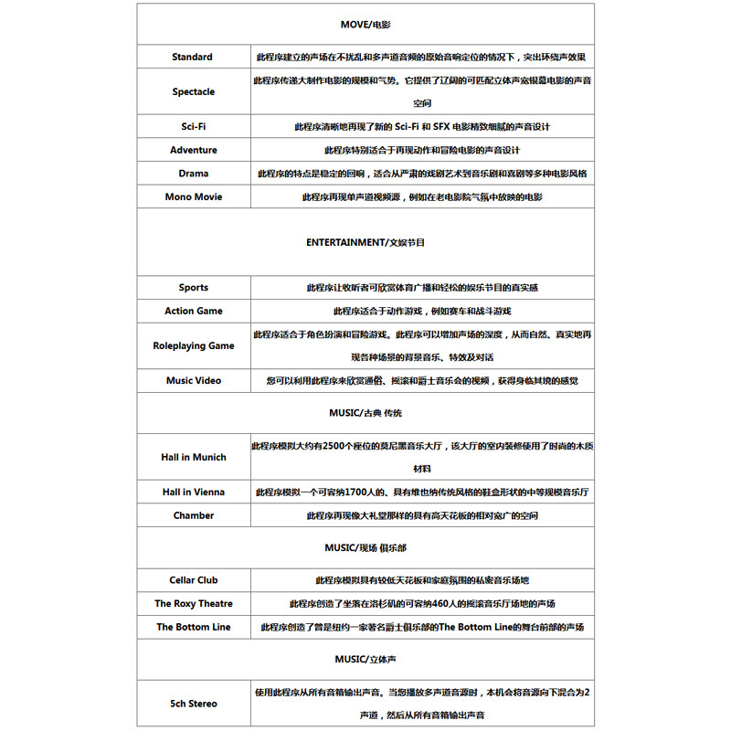 使用剖析雅马哈HTR-3072质量好不好？怎么样呢？使用良心点评解析怎么样？做工如何？