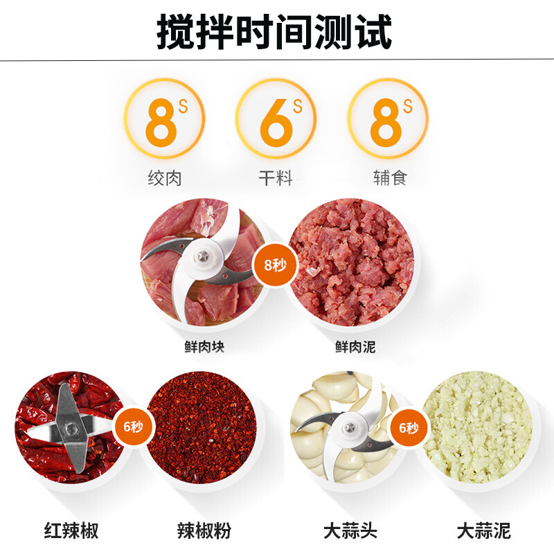 九阳 Joyoung 绞肉机家用多杯多功能料理机干磨绞馅机碎肉打肉机搅肉机切菜搅拌机婴儿辅食机 S18-A928