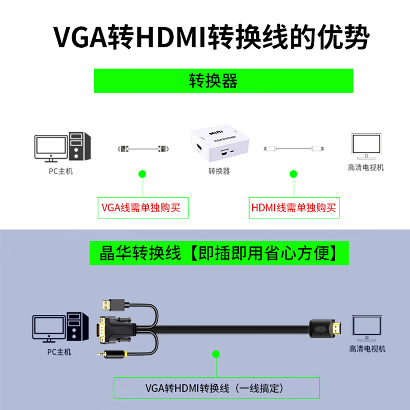 晶华（JH）VGA转HDMI转换线器带音频 高清视频适配器 电脑笔记本连接电视显示器投影仪视频线 黑色5米 Z140I