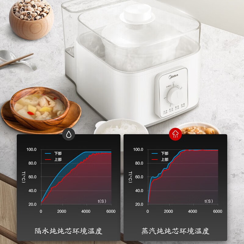 美的（Midea）电炖锅家用隔水全自动蒸汽炖电炖盅陶瓷煲汤炖燕窝养生锅DZ16power502