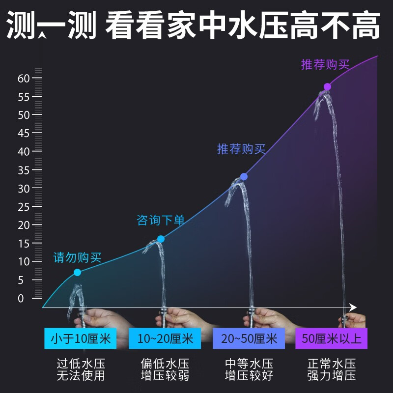 壹品印象 德國(guó)止水增壓花灑噴頭套裝加壓節(jié)水洗澡淋雨蓮蓬頭 淋浴噴頭單頭 三檔止水花灑【帶過(guò)濾】單頭